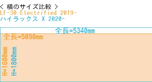 #LF-30 Electrified 2019- + ハイラックス X 2020-